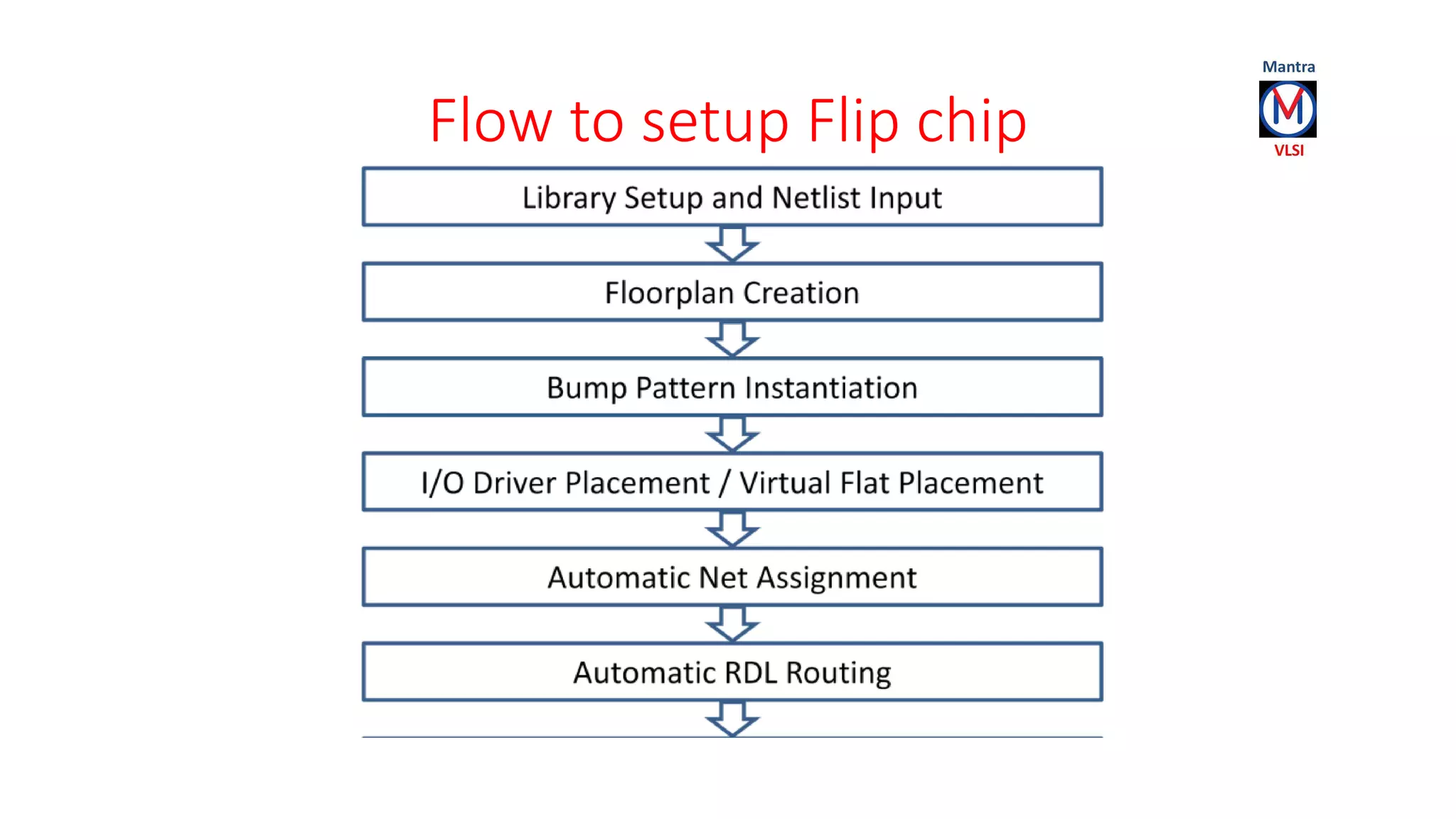 Flow to setup Flip chip
 