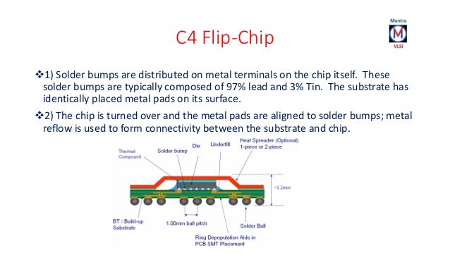 flip chip technology flip chip