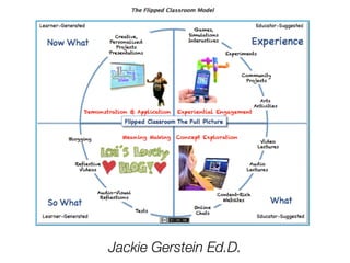 Jackie Gerstein Ed.D.
 