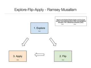 Explore-Flip-Apply - Ramsey Musallam
 