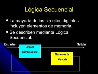 Lógica Secuencial
  La mayoría de los circuitos digitales
   incluyen elementos de memoria.
  Se describen mediante Lógica
   Secuencial.
Entradas                                  Salidas
             Circuito
           Combinacional
                           Elementos de
                             Memoria
 