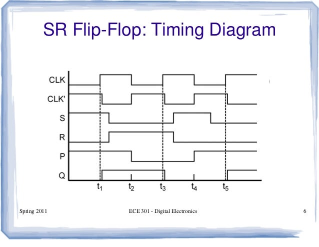 d flip flop timing diagram flipflop d flip flop timing diagram flipflop