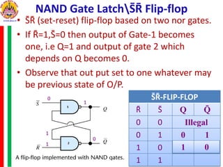 NAND Gate LatchS̄R̄ Flip-flop
• S̄R̄ (set-reset) flip-flop based on two nor gates.
• If R̄=1,S̄=0 then output of Gate-1 becomes
one, i.e Q=1 and output of gate 2 which
depends on Q becomes 0.
• Observe that out put set to one whatever may
be previous state of O/P.
S̄R̄-FLIP-FLOP
R̄ S̄ Q Q̄
0 0 Illegal
0 1 0 1
1 0
1 1
0
1
1
1
0
1 0
 