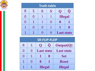 Truth table
R̄ S̄ R S Q Q̄
0 0 1 1 Illegal
0 1 1 0 0 1
1 0 0 1 1 0
1 1 0 0 Last state
SR-FLIP-FLOP
R S Q Q̄ Output(Q)
0 0 Last state Last state
0 1 1 0 Set
1 0 0 1 Reset
1 1 Illegal Illegal
 