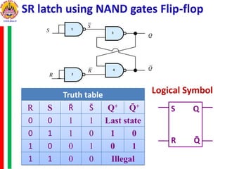 SR latch using NAND gates Flip-flop
Truth table
R S R̄ S̄ Q+ Q̄ +
0 0 1 1 Last state
0 1 1 0 1 0
1 0 0 1 0 1
1 1 0 0 Illegal
S Q
R Q̄
Logical Symbol
 
