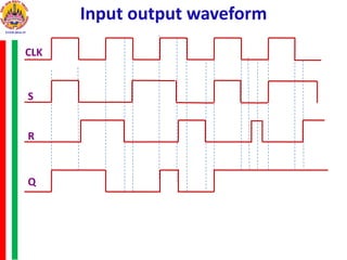 Input output waveform
CLK
S
R
Q
 