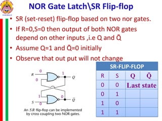 NOR Gate LatchSR Flip-flop
• SR (set-reset) flip-flop based on two nor gates.
• If R=0,S=0 then output of both NOR gates
depend on other inputs ,i.e Q and Q̄
• Assume Q=1 and Q̄=0 initially
• Observe that out put will not change
0
0
SR-FLIP-FLOP
R S Q Q̄
0 0
0 1
1 0
1 1
0
1
1
0
Last state
 