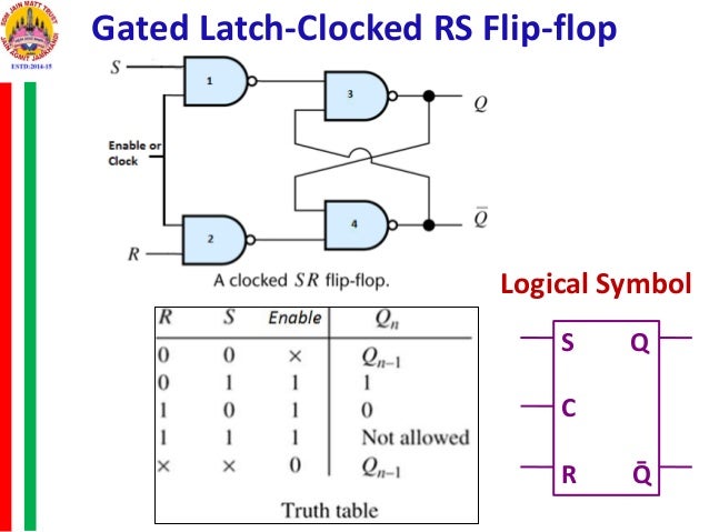 Logic Diagram And Truth Table Of Sr Flip Flop Wiring Diagram Schemas