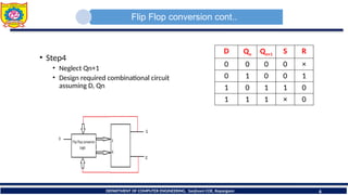 Flip flop conversion in digital electonics.pptx