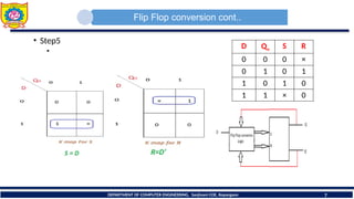 Flip flop conversion in digital electonics.pptx