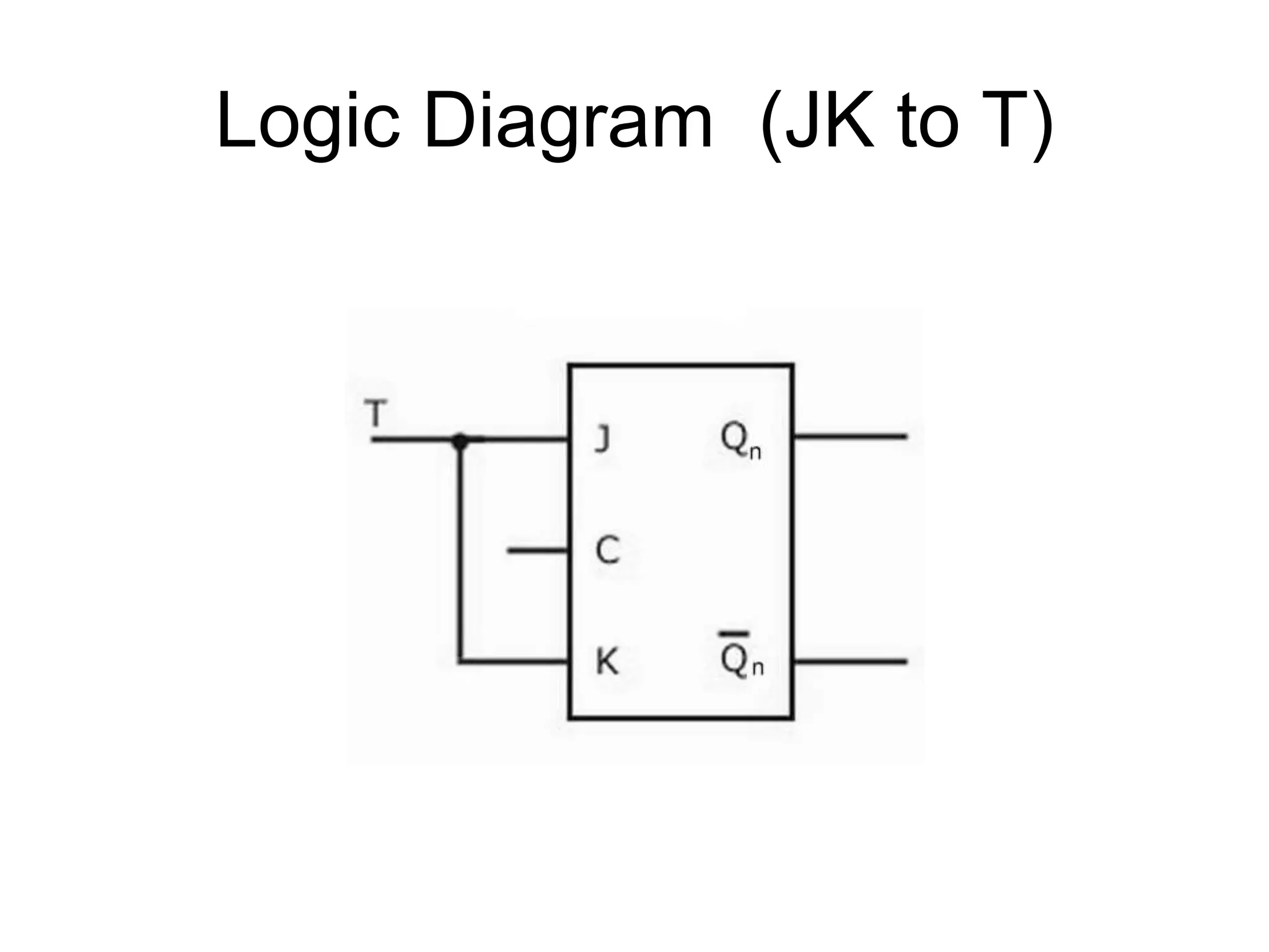 Logic Diagram (JK to T)
 
