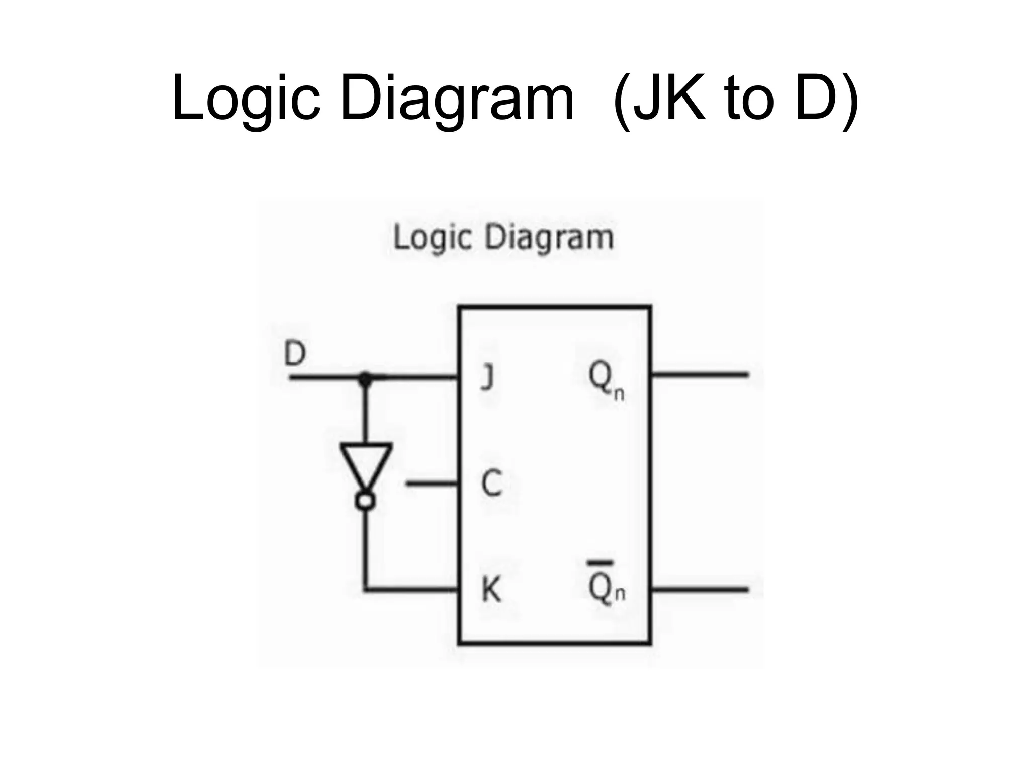 Logic Diagram (JK to D)
 