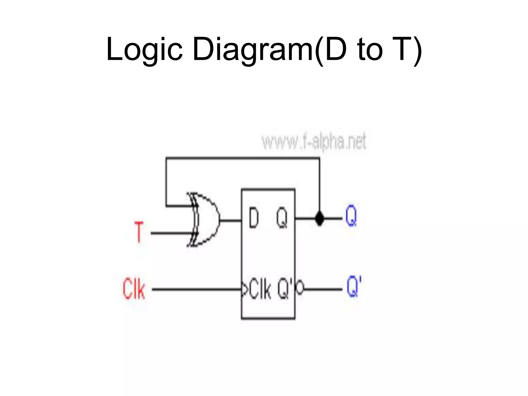 Logic Diagram(D to T)
 