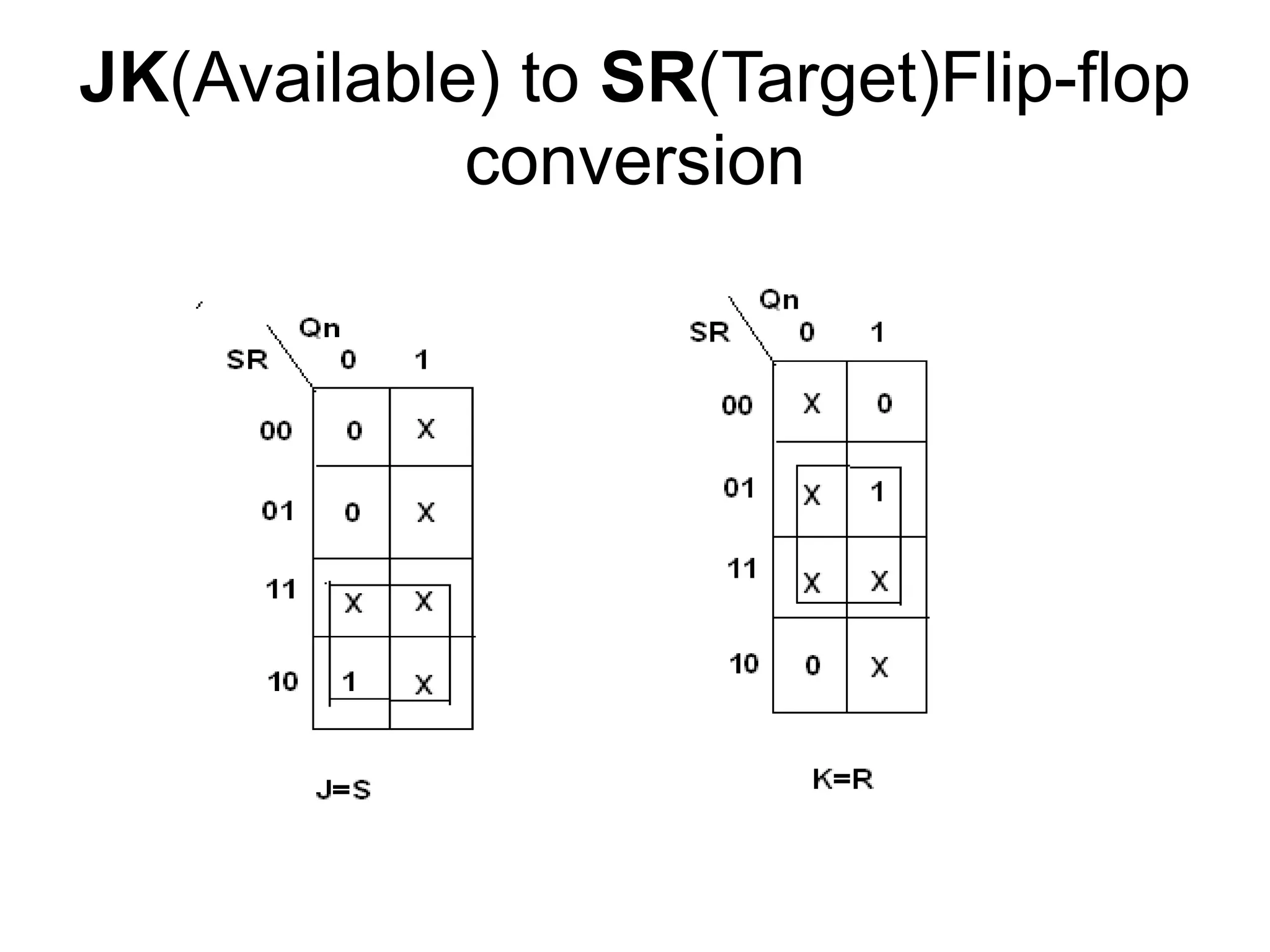 JK(Available) to SR(Target)Flip-flop
conversion
 