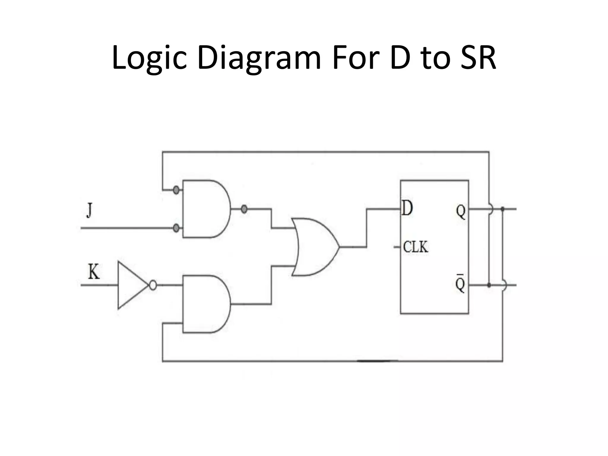 Logic Diagram For D to SR
 