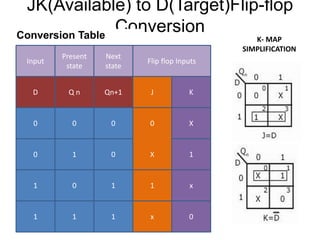Flip flop conversions | PPT | Free Download