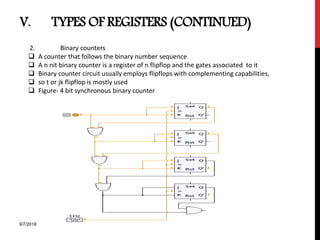 9/7/2018
V. TYPES OF REGISTERS (CONTINUED)
2. Binary counters
 A counter that follows the binary number sequence
 A n nit binary counter is a register of n flipflop and the gates associated to it
 Binary counter circuit usually employs flipflops with complementing capabilities,
 so t or jk flipflop is mostly used
 Figure- 4 bit synchronous binary counter
 