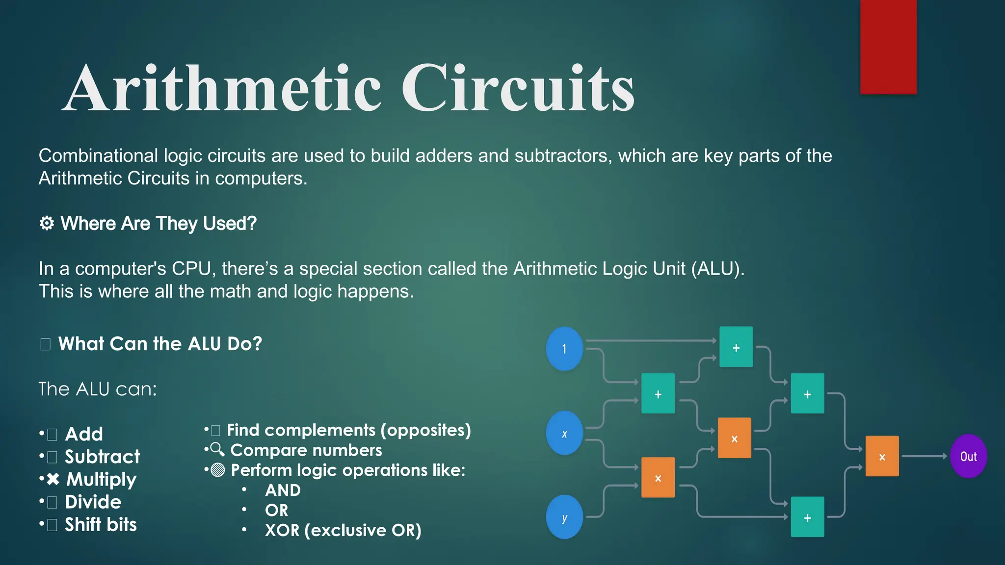 Arithmetic Circuits
Combinational logic circuits are used to build adders and subtractors, which are key parts of the
Arithmetic Circuits in computers.
⚙️Where Are They Used?
In a computer's CPU, there’s a special section called the Arithmetic Logic Unit (ALU).
This is where all the math and logic happens.
💡 What Can the ALU Do?
The ALU can:
•➕ Add
•➖ Subtract
•✖️Multiply
•➗ Divide
•🔁 Shift bits
•🔄 Find complements (opposites)
•🔍 Compare numbers
•🟢 Perform logic operations like:
• AND
• OR
• XOR (exclusive OR)
 