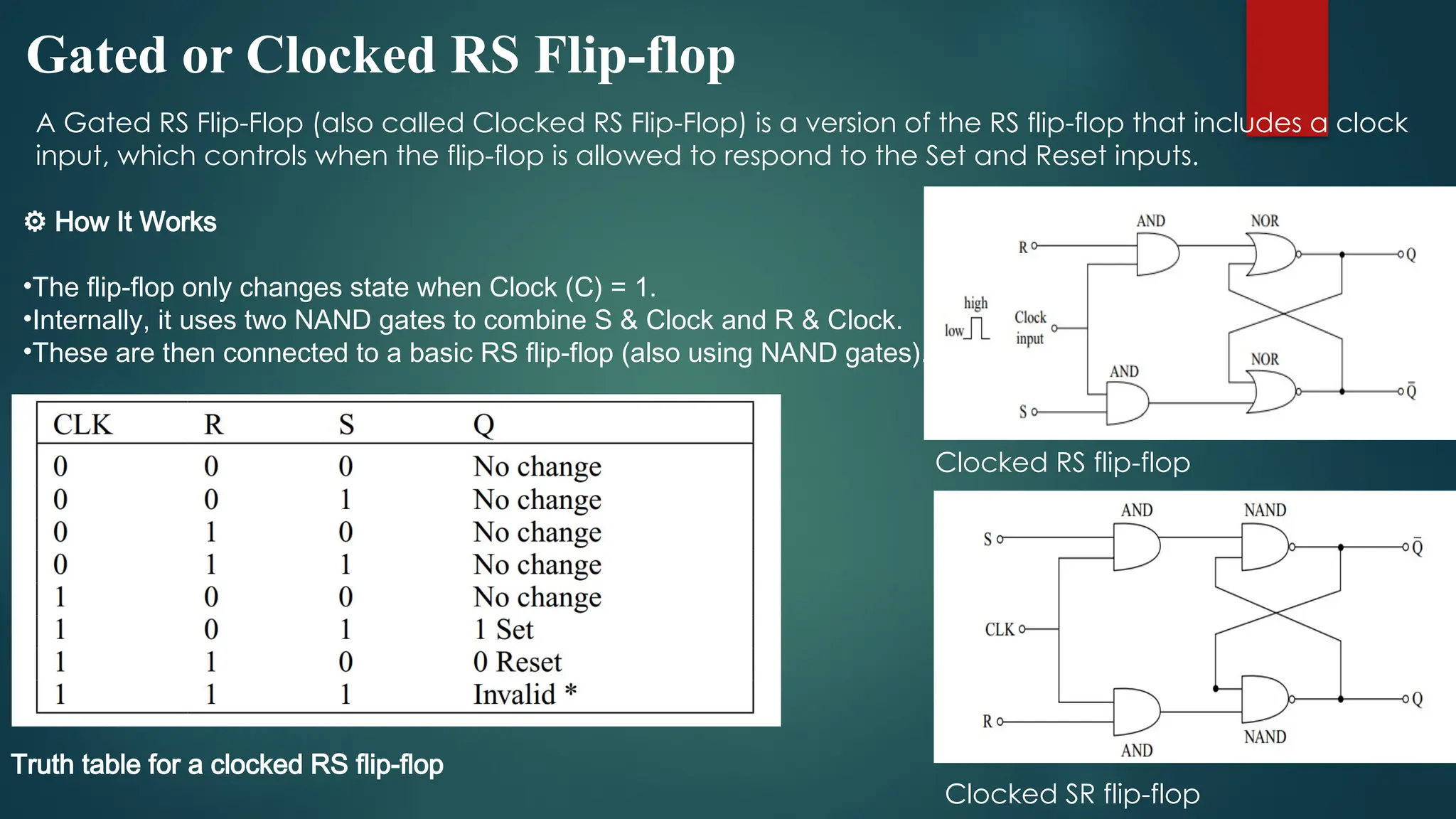 Gated or Clocked RS Flip-flop
A Gated RS Flip-Flop (also called Clocked RS Flip-Flop) is a version of the RS flip-flop that includes a clock
input, which controls when the flip-flop is allowed to respond to the Set and Reset inputs.
⚙️How It Works
•The flip-flop only changes state when Clock (C) = 1.
•Internally, it uses two NAND gates to combine S & Clock and R & Clock.
•These are then connected to a basic RS flip-flop (also using NAND gates).
Truth table for a clocked RS flip-flop
Clocked SR flip-flop
Clocked RS flip-flop
 