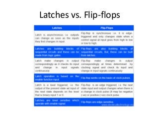 Latches vs. Flip-flops
 