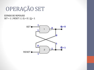 OPERAÇÃO SET
1
1
1
Q = 0
0
0
1
Q = 1
0
1
ESTADO DE REPOUSO
SET = 1 | RESET 1 | Q = 0 | Q = 1
 