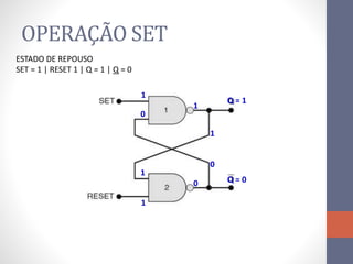 OPERAÇÃO SET
1
1
0
Q = 1
1
1
0
Q = 0
1
0
ESTADO DE REPOUSO
SET = 1 | RESET 1 | Q = 1 | Q = 0
 
