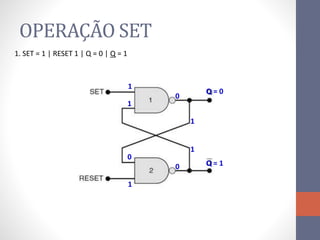 OPERAÇÃO SET
1
1
1
Q = 0
1
0
1
Q = 1
0
0
1. SET = 1 | RESET 1 | Q = 0 | Q = 1
 