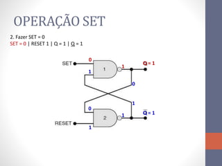 OPERAÇÃO SET
0
1
1
Q = 1
0
0
1
Q = 1
1
1
2. Fazer SET = 0
SET = 0 | RESET 1 | Q = 1 | Q = 1
 