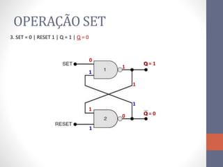 OPERAÇÃO SET
0
1
1
Q = 1
1
1
1
Q = 0
1
0
3. SET = 0 | RESET 1 | Q = 1 | Q = 0
 