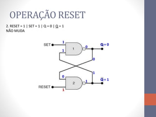 OPERAÇÃO RESET
1
1
1
Q = 0
0
0
1
Q = 1
0
1
2. RESET = 1 | SET = 1 | Q = 0 | Q = 1
NÃO MUDA
 