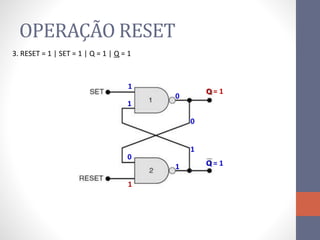 OPERAÇÃO RESET
1
1
1
Q = 1
0
0
1
Q = 1
0
1
3. RESET = 1 | SET = 1 | Q = 1 | Q = 1
 