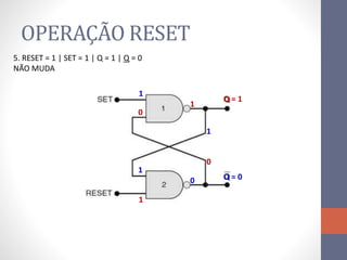 OPERAÇÃO RESET
1
1
0
Q = 1
1
1
0
Q = 0
1
0
5. RESET = 1 | SET = 1 | Q = 1 | Q = 0
NÃO MUDA
 