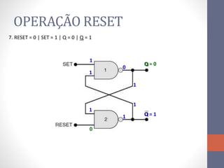 OPERAÇÃO RESET
1
0
1
Q = 0
1
1
1
Q = 1
0
1
7. RESET = 0 | SET = 1 | Q = 0 | Q = 1
 