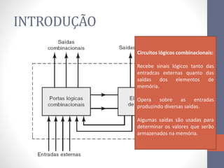 INTRODUÇÃO
Circuitos lógicos combinacionais:
Recebe sinais lógicos tanto das
entradcas externas quanto das
saídas dos elementos de
memória.
Opera sobre as entradas
produzindo diversas saídas.
Algumas saídas são usadas para
determinar os valores que serão
armazenados na memória.
 