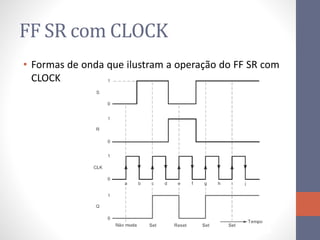 FF SR com CLOCK
• Formas de onda que ilustram a operação do FF SR com
CLOCK
 