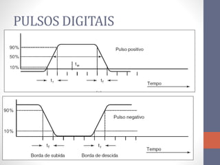 PULSOS DIGITAIS
 