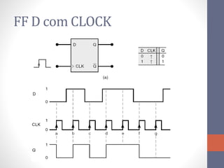 FF D com CLOCK
 