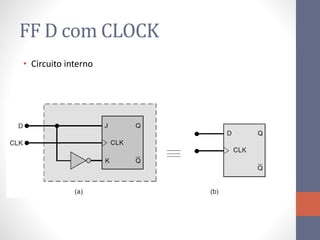 FF D com CLOCK
• Circuito interno
 