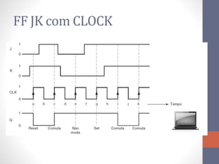 FF JK com CLOCK
 