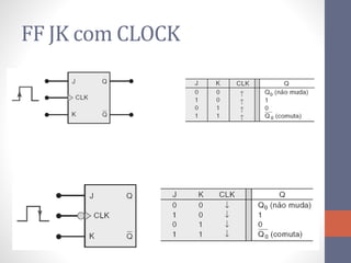 FF JK com CLOCK
 