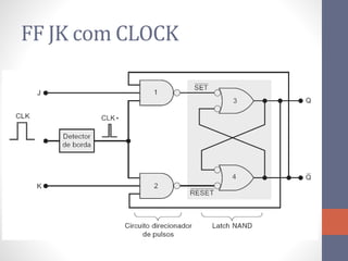 FF JK com CLOCK
 