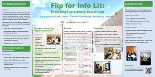 Q1. I completed all or most of the assigned
pre-library session homework before com-
ing to the library session.
Q2. Completing the pre-library session home-
work before the library session was helpful
in providing the information I need to com-
plete research assignments for my class(es).
Q3. The librarian should spend library session
time explaining key concepts rather than
assigning pre-library session homework and
using class time for practice.
Q4. I learned a lot from working on in-class
activities.
Q5. The in-class activities helped me better
understand the concepts presented in the
pre-library session homework.
Flip for Info Lit:
Inverting the Library Classroom
Sara Arnold-Garza, MSIS, Towson University, Residency Librarian
The Flipped Classroom
Defined
A teaching model which switches lecture activity
to the home and homework activity to the class-
room by requiring students to view lecture ma-
terials (podcasts,videos,tutorials,etc.) outside of
class and using class time for active learning.
Instructors who use the flipped classroom ap-
proach observe that it can benefit teaching and
learning by:
•	Using class time more efficiently
•	Encouraging students to take responsibility
for their own learning
•	Providing more active learning opportunities
•	Increasing one-on-one interaction between
students and instructors
•	Appealing to a variety of learners
Information Literacy
Instruction
Challenges
•	Limited time in the classroom with students
•	Student info lit skill levels vary widely
•	Traditional lectures on research skills don’t
engage students
•	Providing individual help to each student is
not realistic
Looking Forward
A librarian group interview following the question-
naires highlighted themes for future application.
Towson Librarians
•	More emphasis on active learning
•	More collaborative planning with faculty
•	Reduce or remove lecture
Future Studies
•	Directly measure student learning outcomes
•	Narrowly define the participating
population
•	Rigidly design the actual flip
These modifications would ensure a more rigor-
ous study and more generalizable results.
References
Get more information about the flipped class-
room and our experiences at the Google site:
https://sites.google.com/site/towsonflipposter/
Towson’s Use of the
Flipped Classroom
Protocols
•	Spring 2013
semester
•	Collaborate
with faculty
before semester
•	Use the Cook Library Help Guides
for “lecture”
•	Assign a quiz or other check mechanism
to students
•	Use class time primarily for active learning
•	Students complete questionnaire at end of
flipped session
•	Librarians and faculty complete questionnaire
on experience
•	Group interview with librarians conducted
to explore themes highlighted by
questionnaire responses
Results
Student questionnaire results indicate an overall
positive experience, with helpful criticism.
“With the amount of time used to go over the pre-li-
brary assignments, there was not enough time given
to complete the in-class activities.” – Student
“The pre-class activity was helpful, but it was very ex-
tensive, and the audio was touchy.” – Student
Surprises
•	Students (mostly) watched the videos!
•	Librarians had a hard time not lecturing
•	Faculty habits may interfere with the model
•	Students were confused by having class time
for work
•	The flip is very well suited for some classes,
not all
 