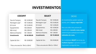 INVESTIMENTOS
COCKPIT
Taxa de Franquia R$ 14.900,00
Montagem Loja* R$ 15.000,00
Kit Inicial R$ 10.000,00
Equipamentos R$ 6.000,00
Mkt Inicial R$ 2.000,00
Abertura Empresa R$ 1.000,00
Investimento R$ 48.900,00
Capital de Giro : R$ 10.000,00
* Para uma area de 30m2 a 60m2
Taxa de Franquia R$ 19.900,00
Montagem Loja* R$ 35.000,00
Kit Inicial R$ 12.000,00
Equipamentos R$ 10.000,00
Mkt Inicial R$ 2.000,00
Abertura Empresa R$ 1.000,00
Investimento R$ 79.900,00
Capital de Giro R$ 20.000,00
* Para uma area de 80m2 a 120m2
Os investimentos podem variar de
acordo com o espaço negociado.
Para uma idéia mais próxima de
investimento consulte nossa equipe
comercial para avaliação do local e
estimativa de custo.
Na modalidade SELECT, o serviço de
Funilaria Express é opcional, ou pode
implantado na segunda fase.
DICASSELECT
 