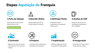 1.Ficha de Seleção
Preenchimento da Ficha de Pré
Seleção Online no link
2.Reunião Online
Reunião Online para tirar as
duvidas referente a franquia
3.Definição Ponto
A FlipWash orienta o
franqueado para captação do
melhor ponto.
4.Analise da COF
Analise da COF e envio da
Declaração de Recebimento
para a FlipWash.
Etapas Aquisição da Franquia
5.Contratos
Pagamento da Taxa de Franquia
e Assinatura do Pré Contrato de
Franquia
6.Projetos
Franqueado envia projetos para
aprovação da franqueadora.
7.Implantação
Reforma e adequação da loja
nos padrões da franqueadora.
8.Inauguração
Treinamento de 5 dias na loja e
inauguração da unidade.
PREENCHER AGORA
 
