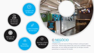 Lavagem em
18 minutos
Linha Completa
de Serviços
Serviços a Partir
De R$35,00Clientes
Recorrentes
Mercado de
21 Bilhões
58 Milhões
de Clientes
Potenciais
O NEGÓCIO
A FlipWash conta com mais de 120 lojas no Brasil e continua em pleno
crescimento. Aliando design diferenciado, preço justo, qualidade e rapidez,
desenvolveu um novo método de lavagem sem uso de água, tornando
possível lavar um veículo em 18 minutos.
 