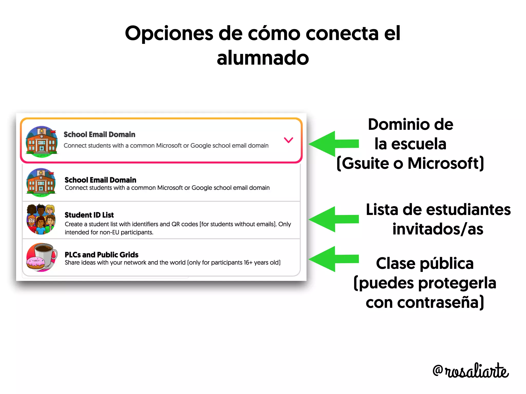 @rosaliarte
Opciones de cómo conecta el
alumnado
Dominio de
la escuela
(Gsuite o Microsoft)
Lista de estudiantes
invitados/as
Clase pública
(puedes protegerla
con contraseña)
 