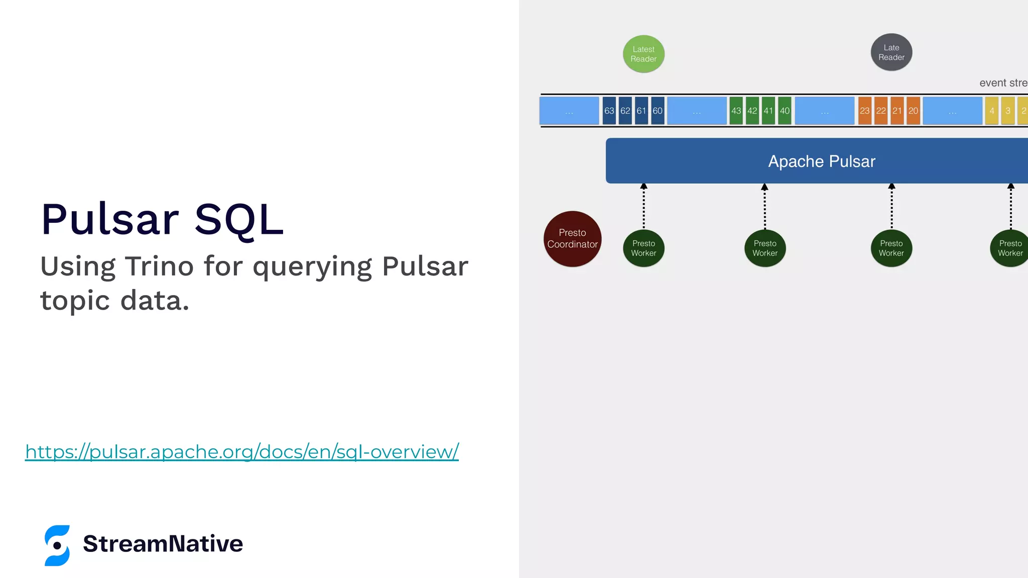 Pulsar SQL
Using Trino for querying Pulsar
topic data.
https://pulsar.apache.org/docs/en/sql-overview/
 