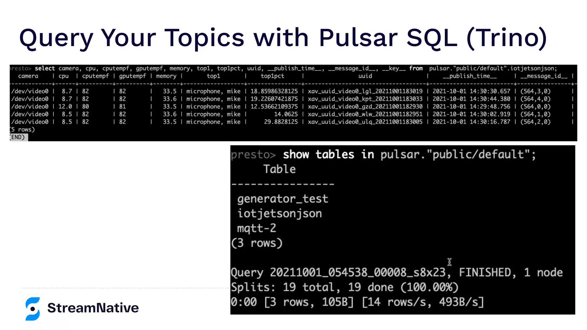streamnative.io
Query Your Topics with Pulsar SQL (Trino)
 