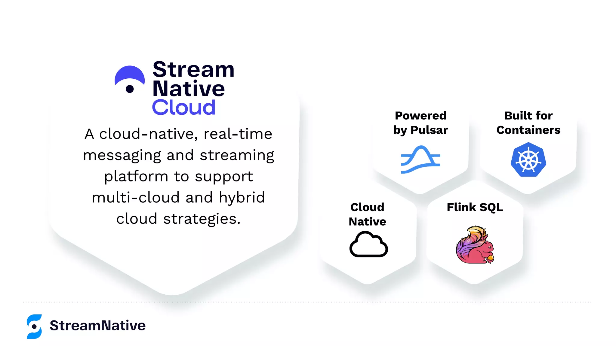 A cloud-native, real-time
messaging and streaming
platform to support
multi-cloud and hybrid
cloud strategies.
Powered
by Pulsar
Built for
Containers
Flink SQL
Cloud
Native
 