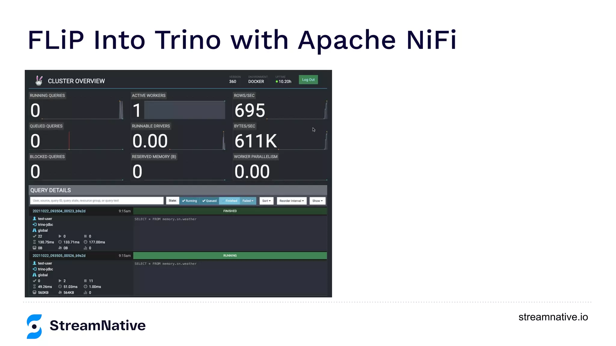streamnative.io
FLiP Into Trino with Apache NiFi
 
